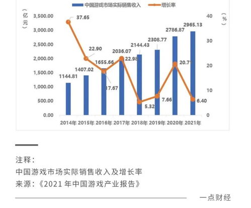2023年，我們還需要一部游戲手機嗎？