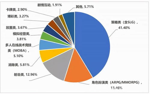 復盤2021年國產手游出海 大廠吃飽，中小廠商順勢帶跑信息咨詢服務