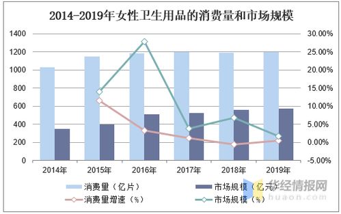 國內衛生巾行業集中度持續提升，呈現多層次競爭格局