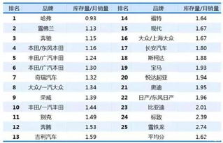 渠道滿意度新標桿 國內貿易代理視角下的哈弗獨贏現象